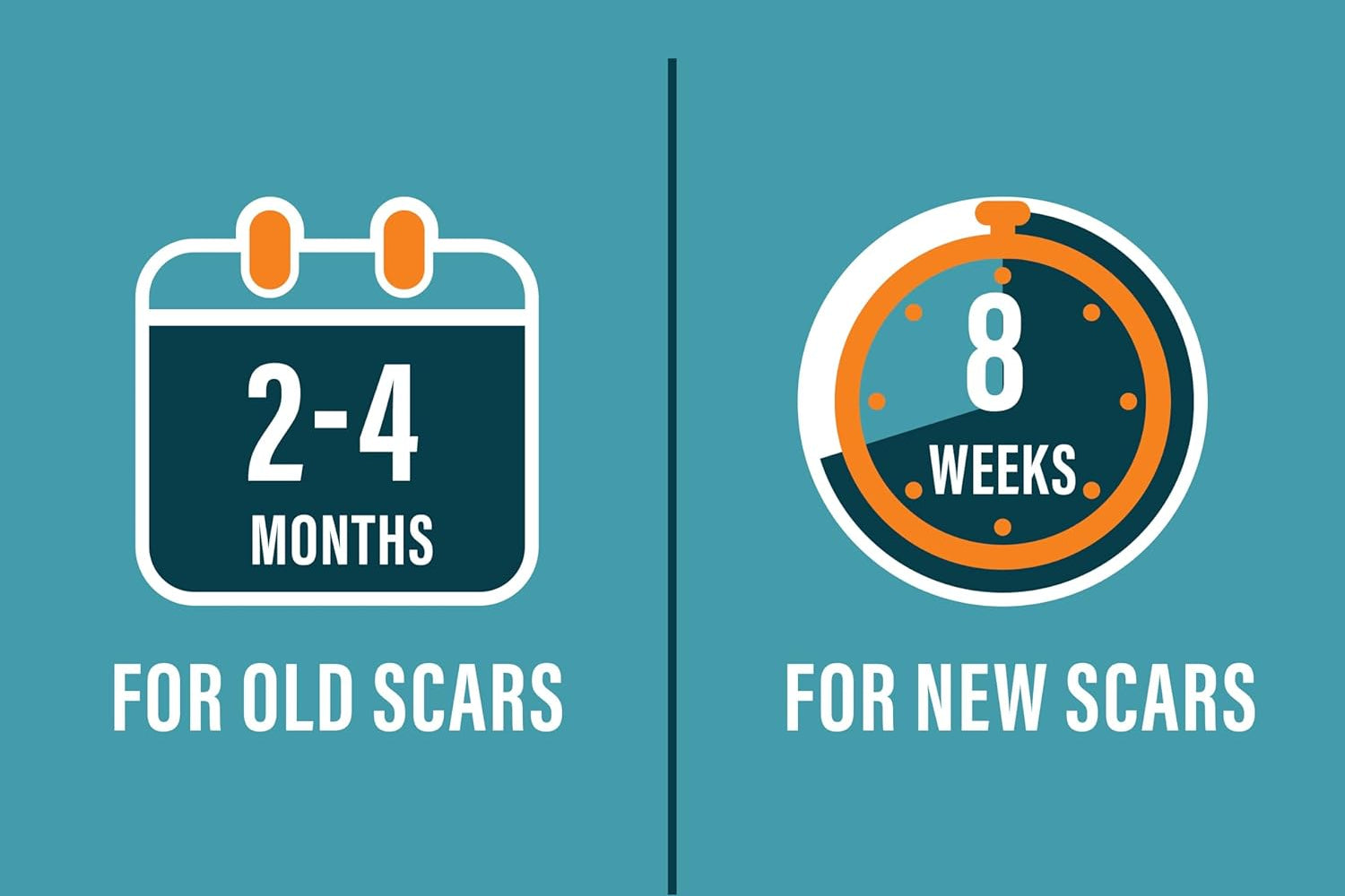 For Old and New Scars