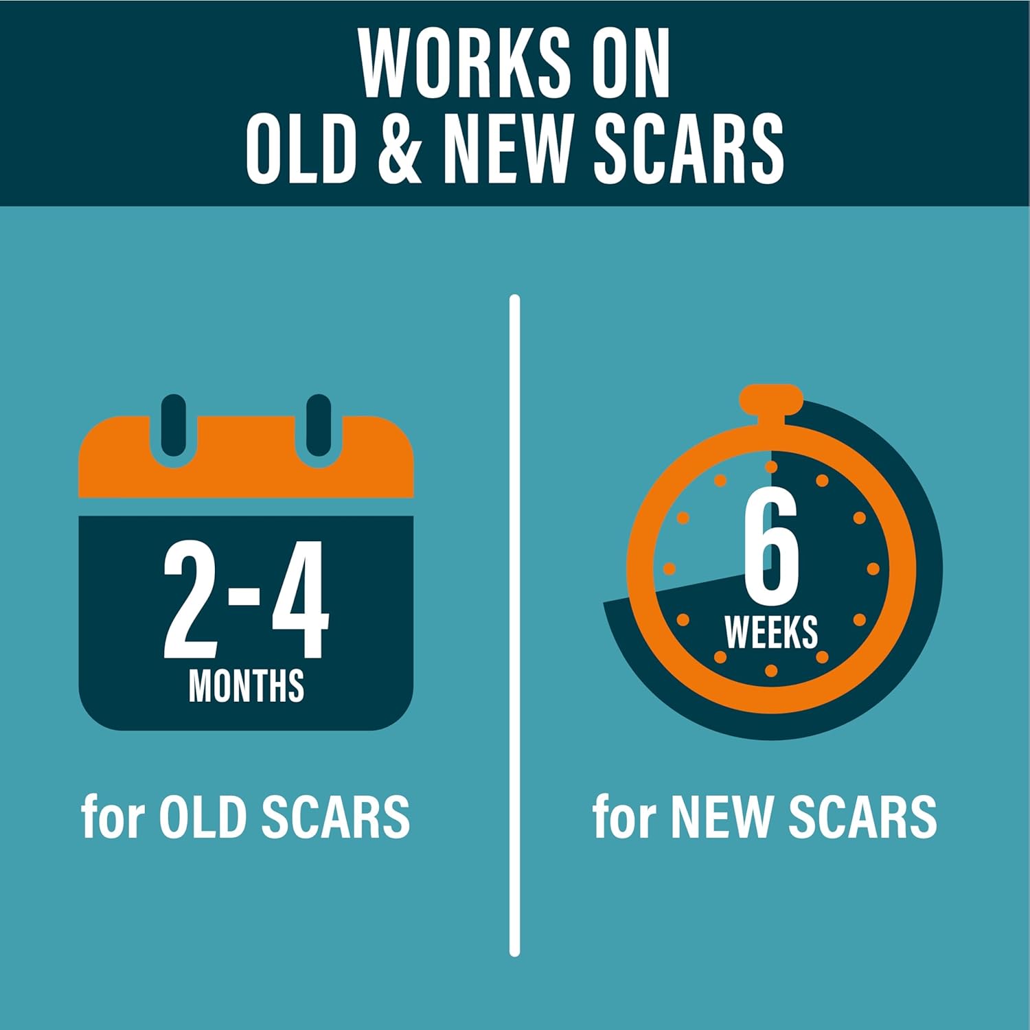 Works on Old and New Scars