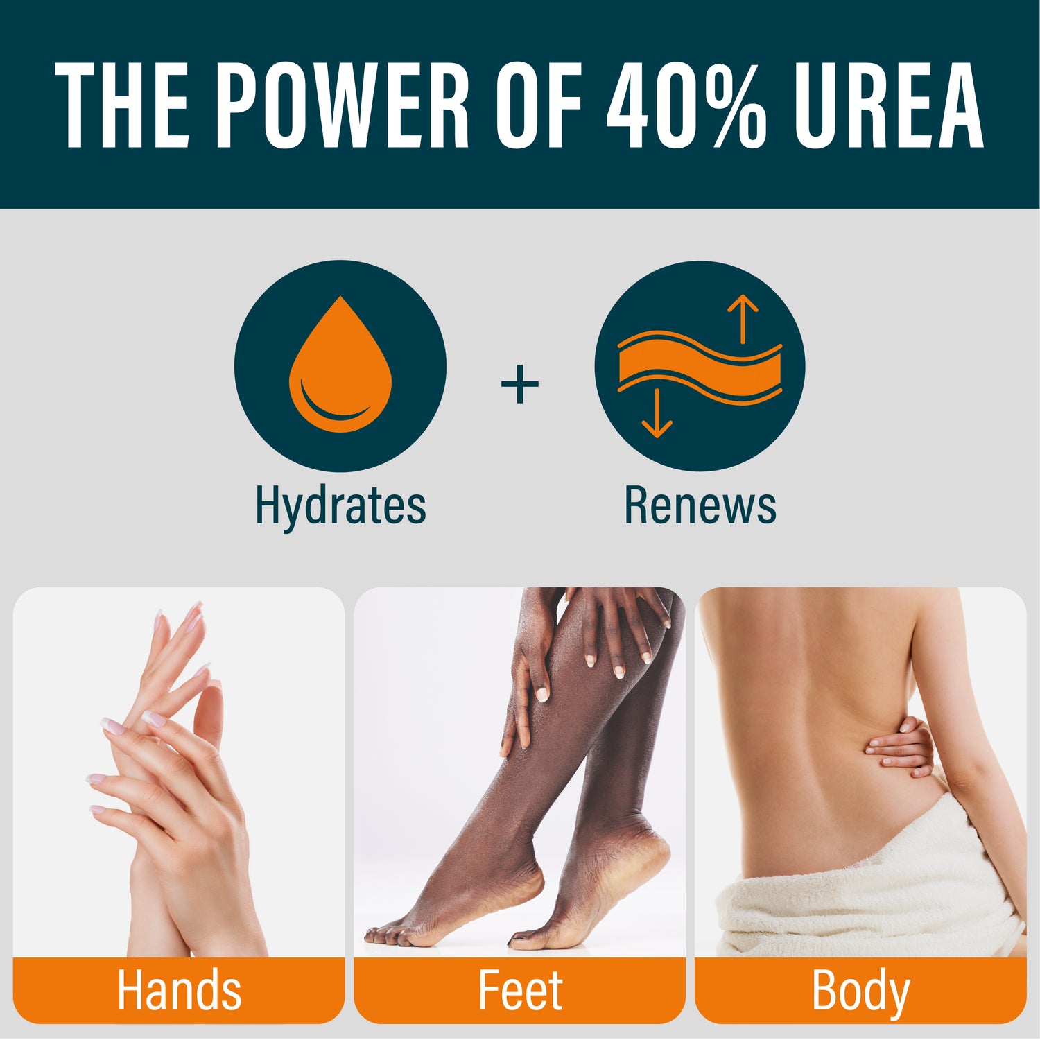 Urea Cream for Body, Hands, and Feet